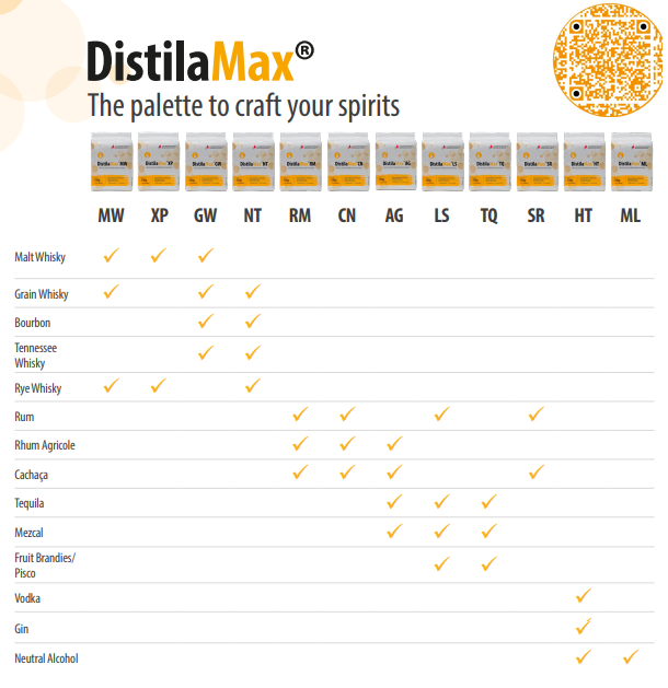 DistilaMax MW - Scottish Whiskey Distilling Yeast 500g