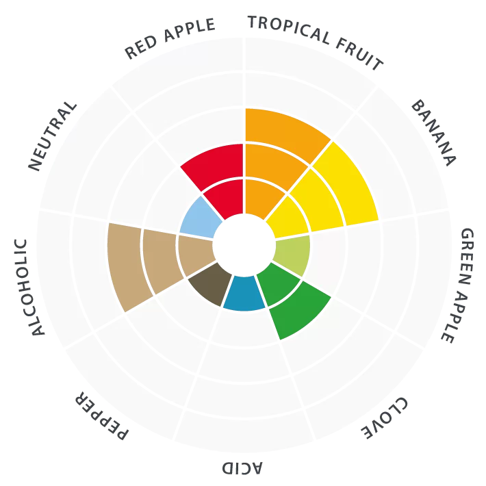 Abbaye -Belgian Style Ale Yeast
