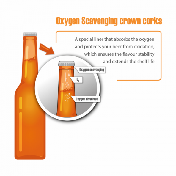 Crown Caps Black - Oxygen Scavenging