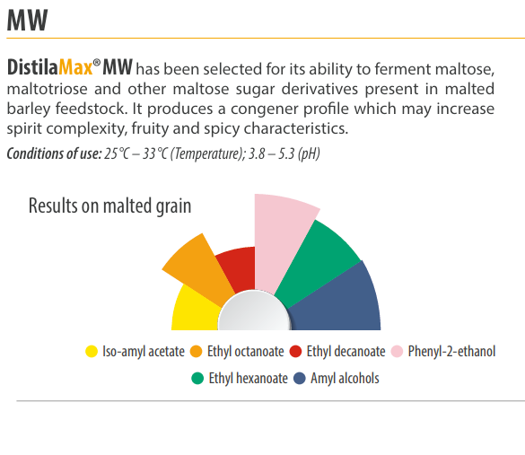 DistilaMax MW - Scottish Whiskey Distilling Yeast 500g
