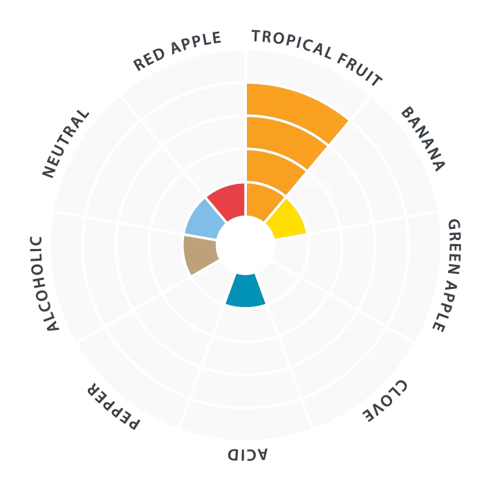 Pomona Hybrid IPA yeast